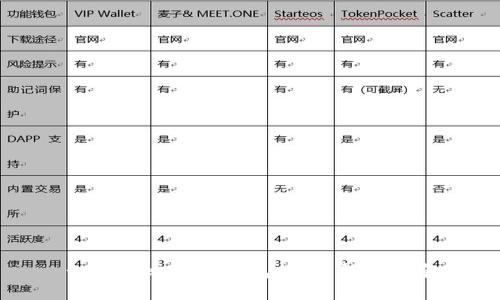 如何从比特币钱包提现:新手指南